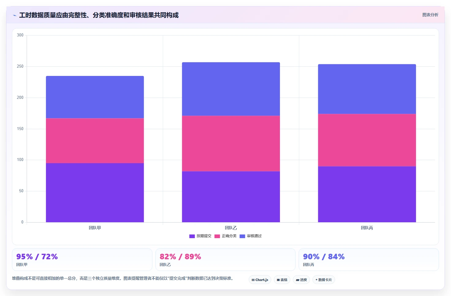 2026年效率之选：6款好用的工时管理系统全面对比