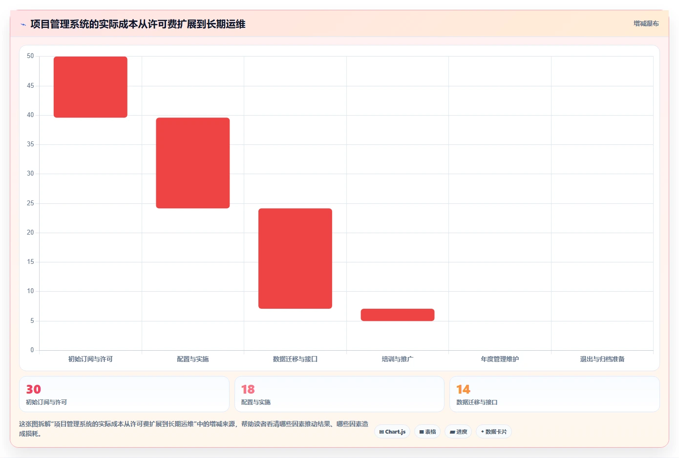 项目经理必看：2026年最受欢迎的7款生产项目管理软件对比