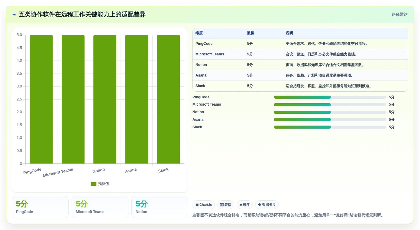 远程团队必备：2026年最受欢迎的5大协作工作软件推荐