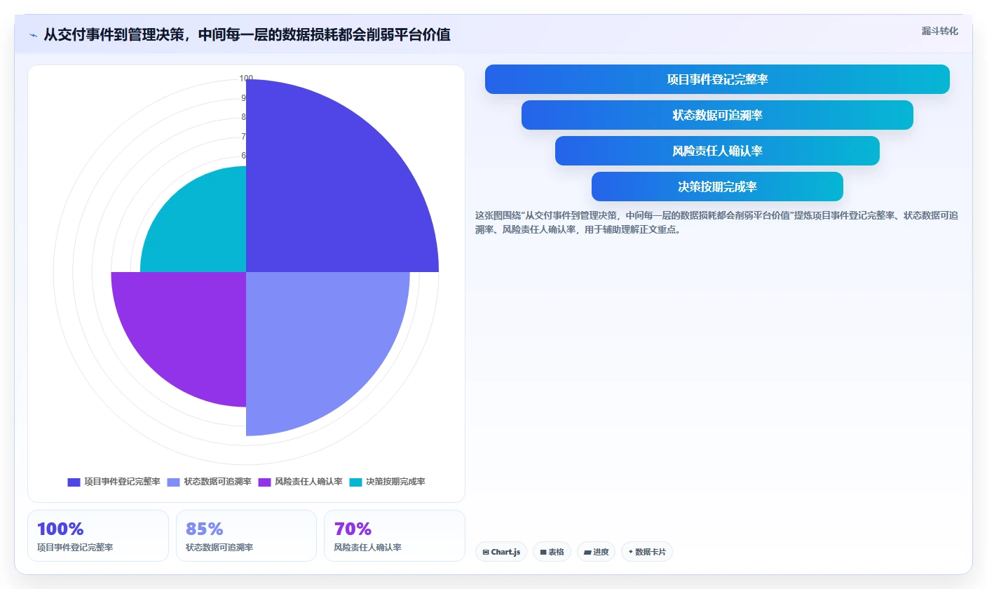 2026年中大型企业项目交付管理平台选型指南：7款主流方案深度对比