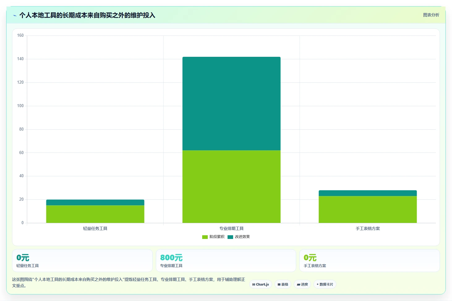 提升效率的秘密武器:2026年度6大个人本地项目管理软件推荐