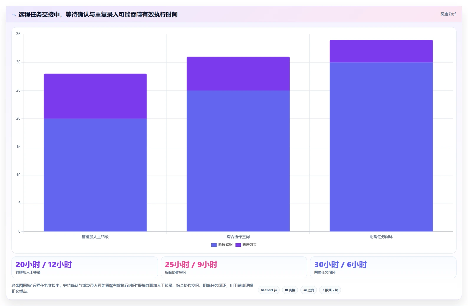 远程办公新趋势:2026年最受欢迎的7大多人协作工具盘点