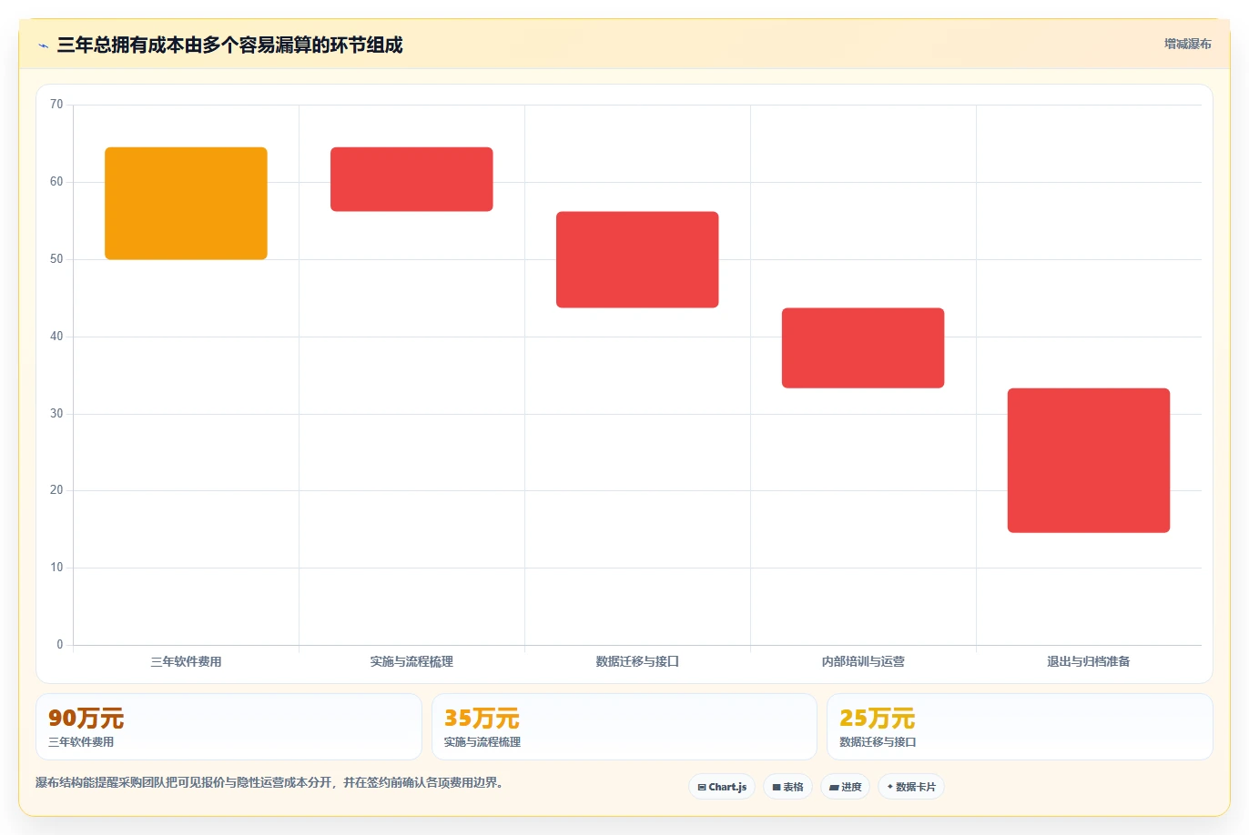 突破管理瓶颈:2026年最值得投资的5大蓝点通用管理系统