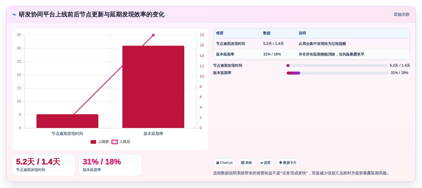 项目经理必看!2026年最受欢迎的5款节点管理系统推荐