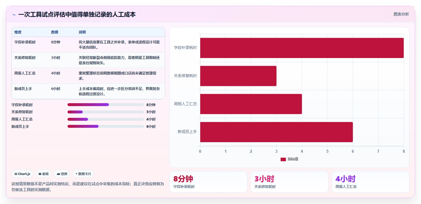 项目经理必看:2026年最实用的6款软件需求分析管理工具盘点
