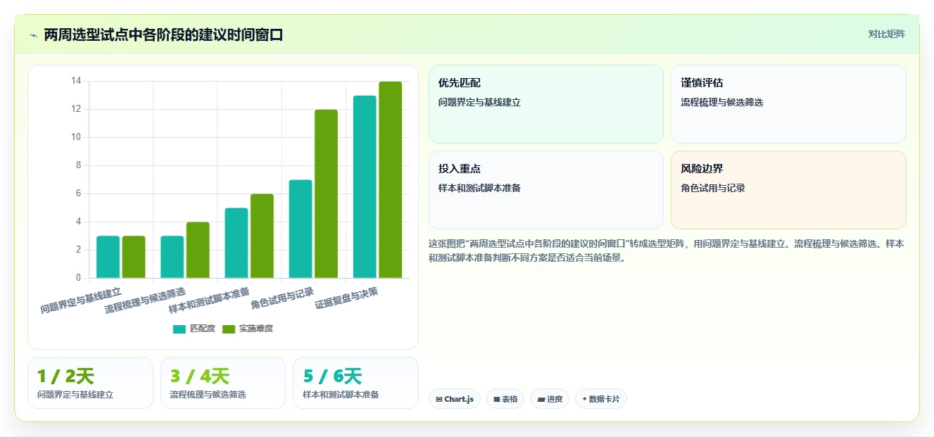 需求工具选型指南:2026年产品经理必备的5款利器