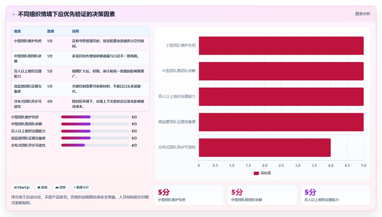 如何选择最佳协作开发工具?2026年研发团队必读选型指南