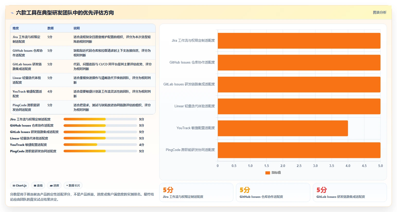 2026年效率之选：6款顶级在线bug系统工具深度对比