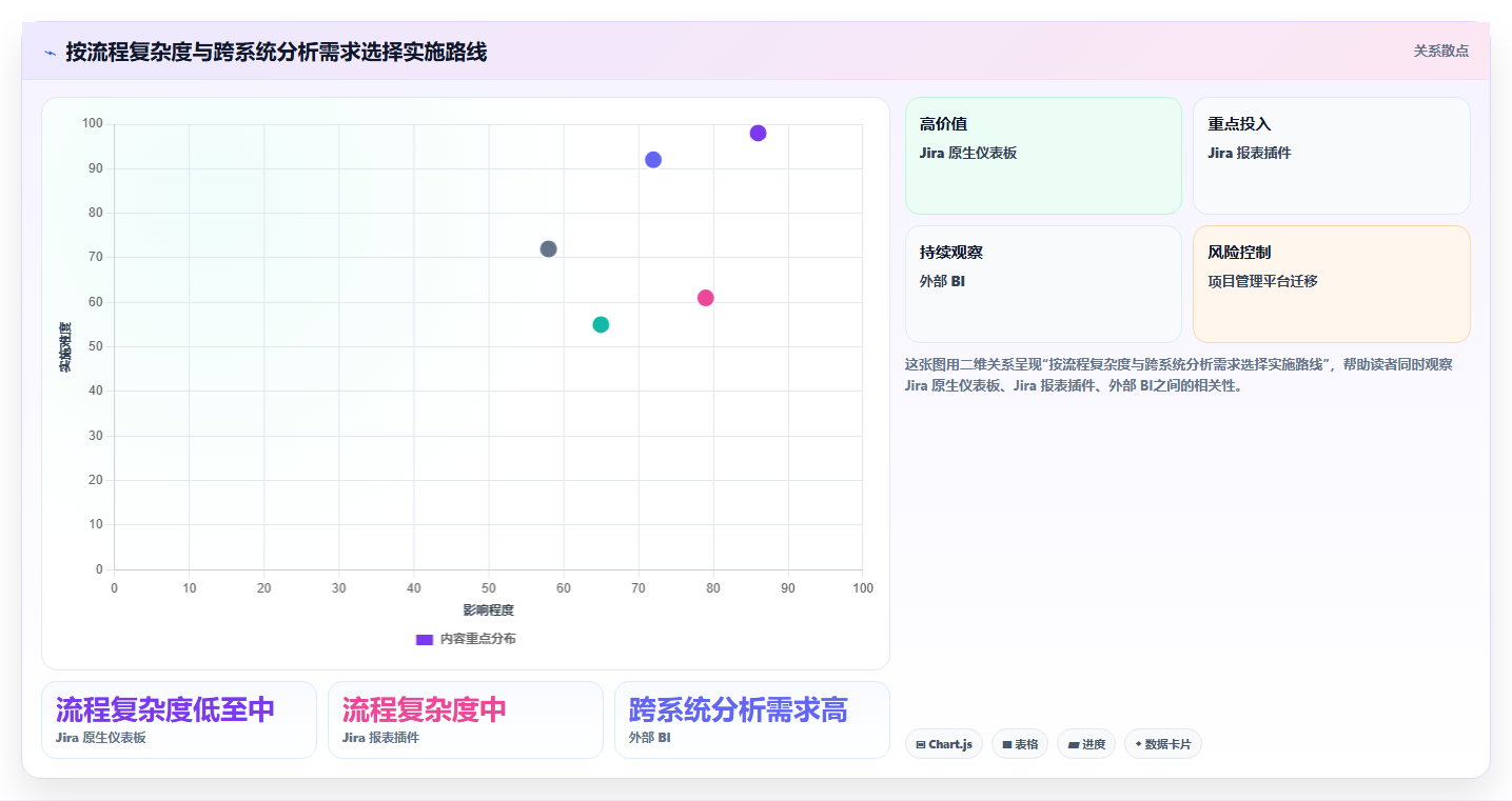 2026年数据可视化的Jira替代软件有哪些品牌?深度测评与选型指南