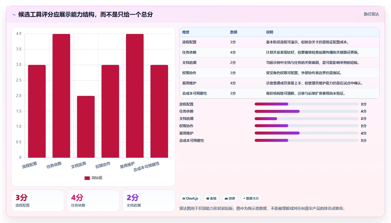 2026年医疗健康行业瀑布管理工具哪个最实用?深度测评与选型指南