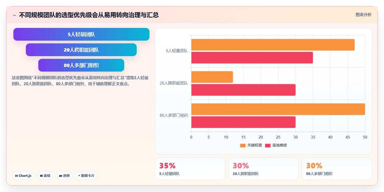 2026年项目管理神器：8款高效计划软件全面对比