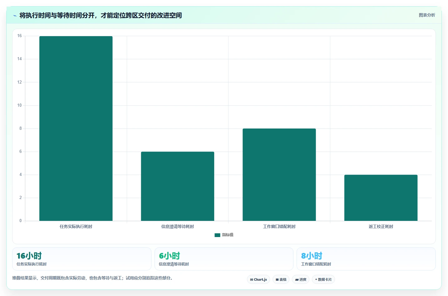 2026年跨地域的项目管理软件哪个更高效:五款主流工具深度测评
