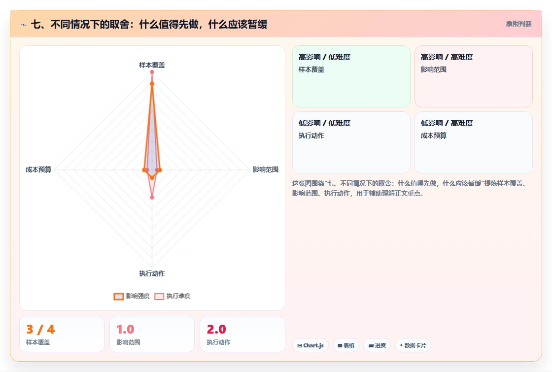 七、不同情况下的取舍:什么值得先做,什么应该暂缓