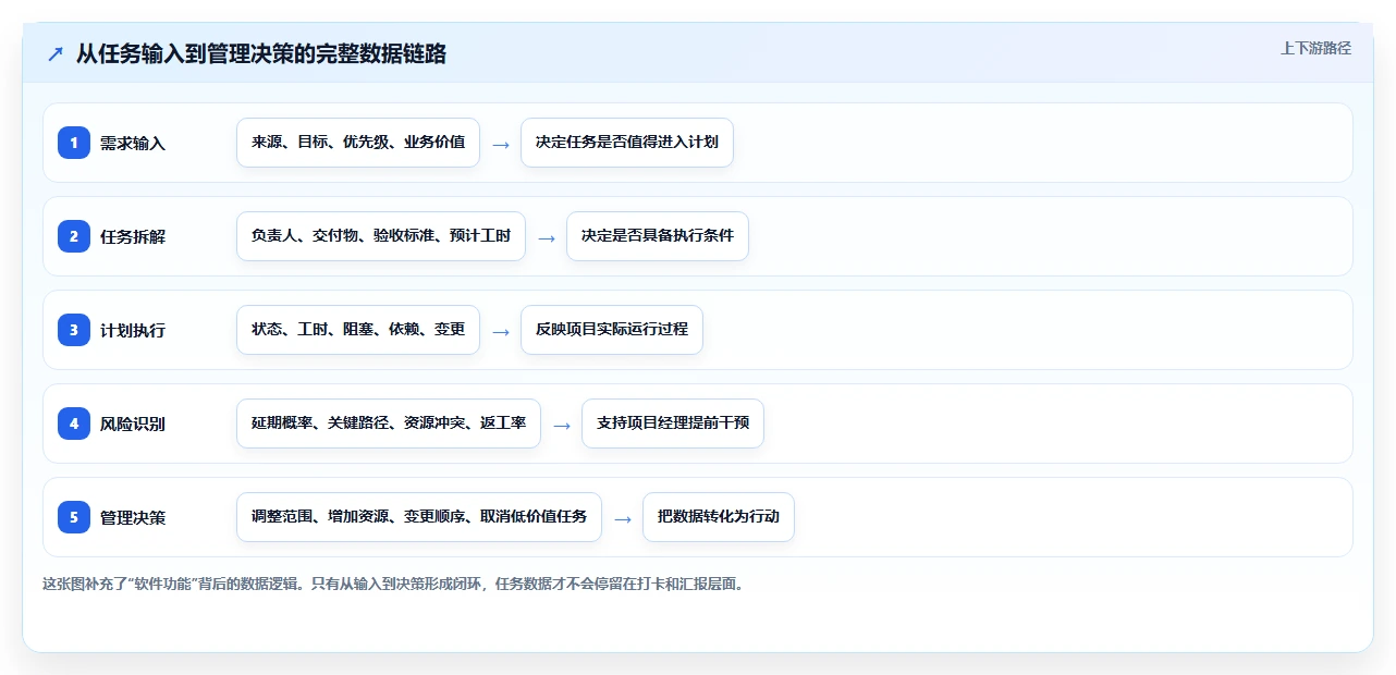 2026年效率革命:盘点8款最好的计划任务管理软件,哪个最适合你?
