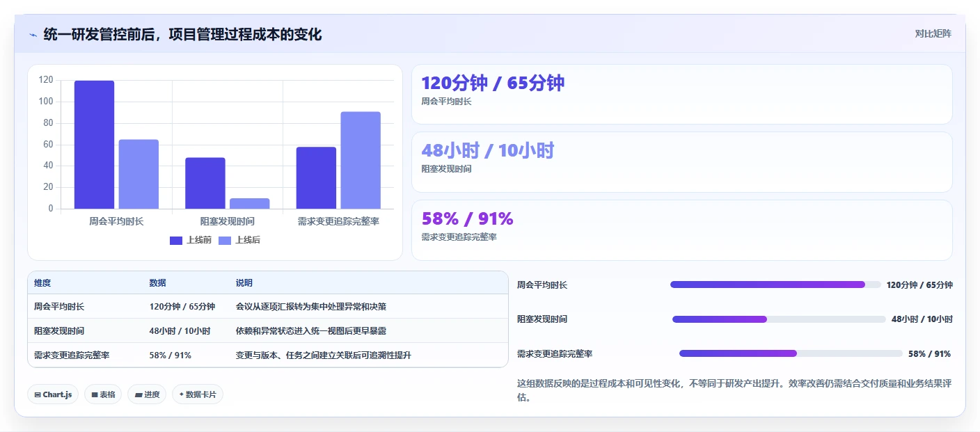 提升研发效率必备：2026年最受欢迎的5大项目推进管控表工具推荐