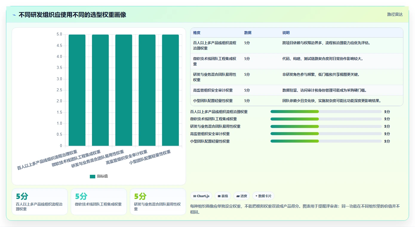 解密2026年研发管理趋势:7款顶级格原协同平台工具对比