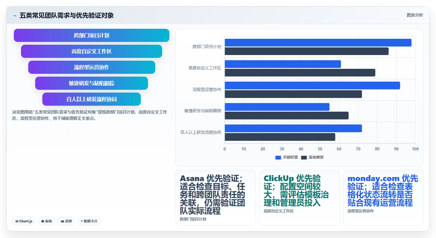 远程协作新标准：2026年最受欢迎的5款团队任务软件盘点