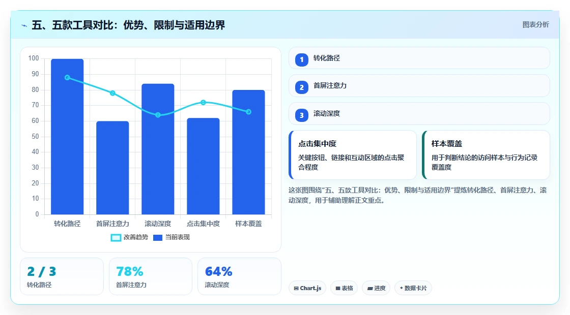 五、五款工具对比:优势、限制与适用边界