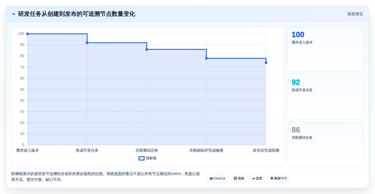 移动办公新时代:7款突破性公司手机任务系统工具盘点(2026版)