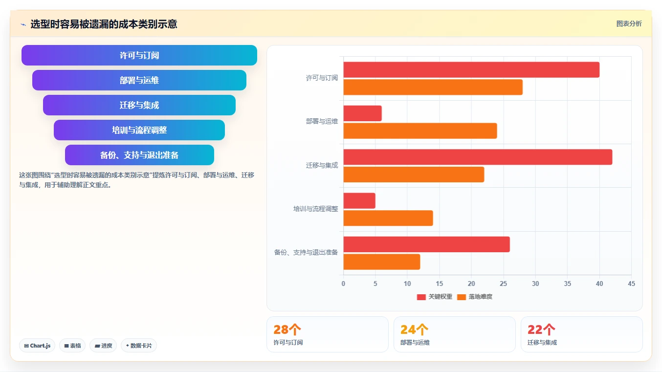 如何选择适合企业的版本管理工具?2026 年选型指南