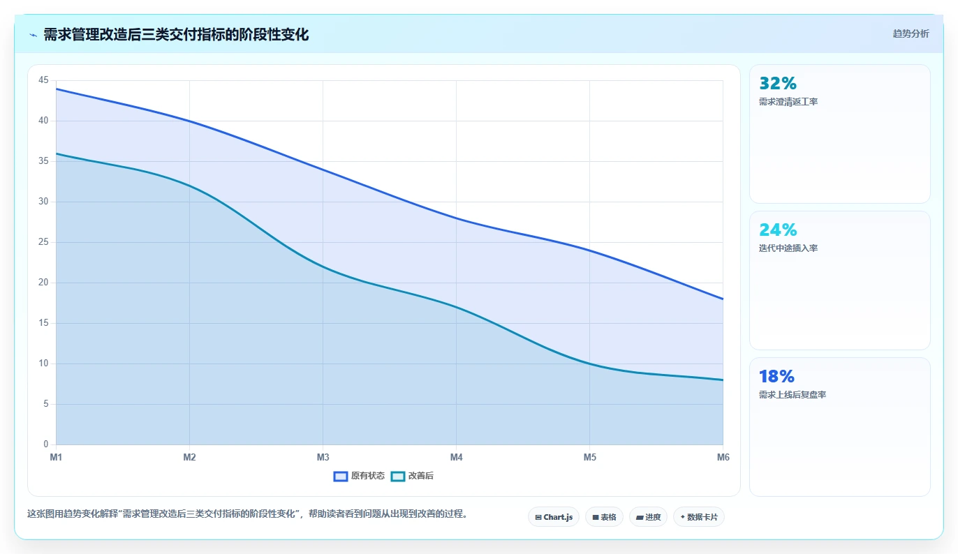 2026年高效的需求管理系统怎么选:五维评估清单帮你精准决策