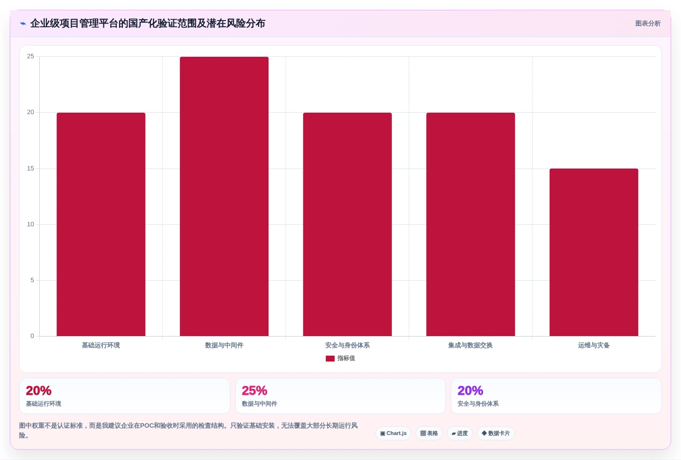 2026年项目管理系统选型指南:8款主流平台深度评测与国产化替代策略