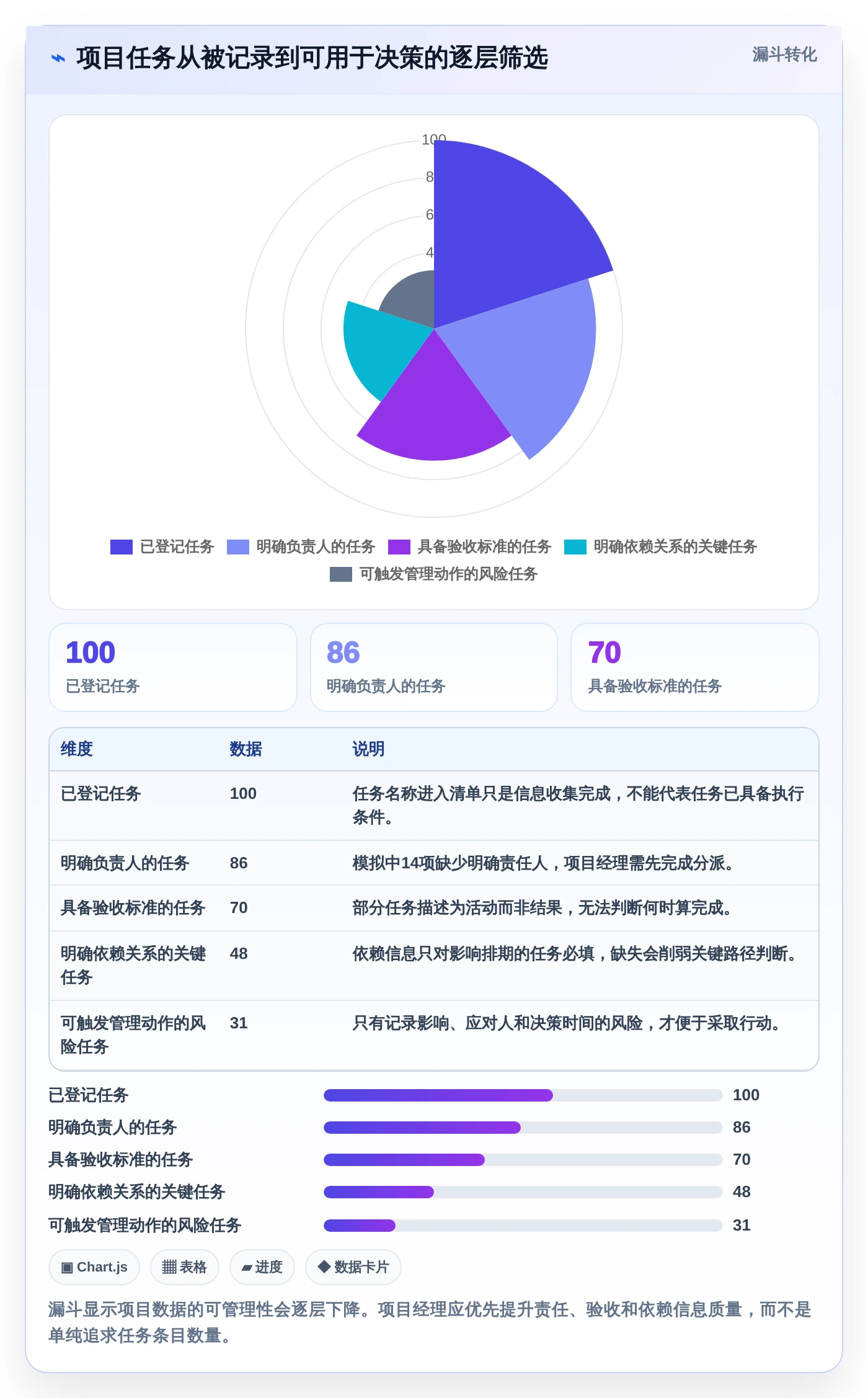 项目经理必备!2026年7款优秀pm项目管理表模板工具推荐