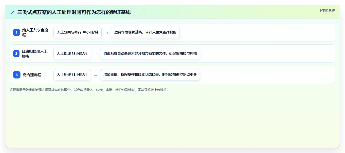 2026年必备:7款顶级Linux文档管理软件全面对比