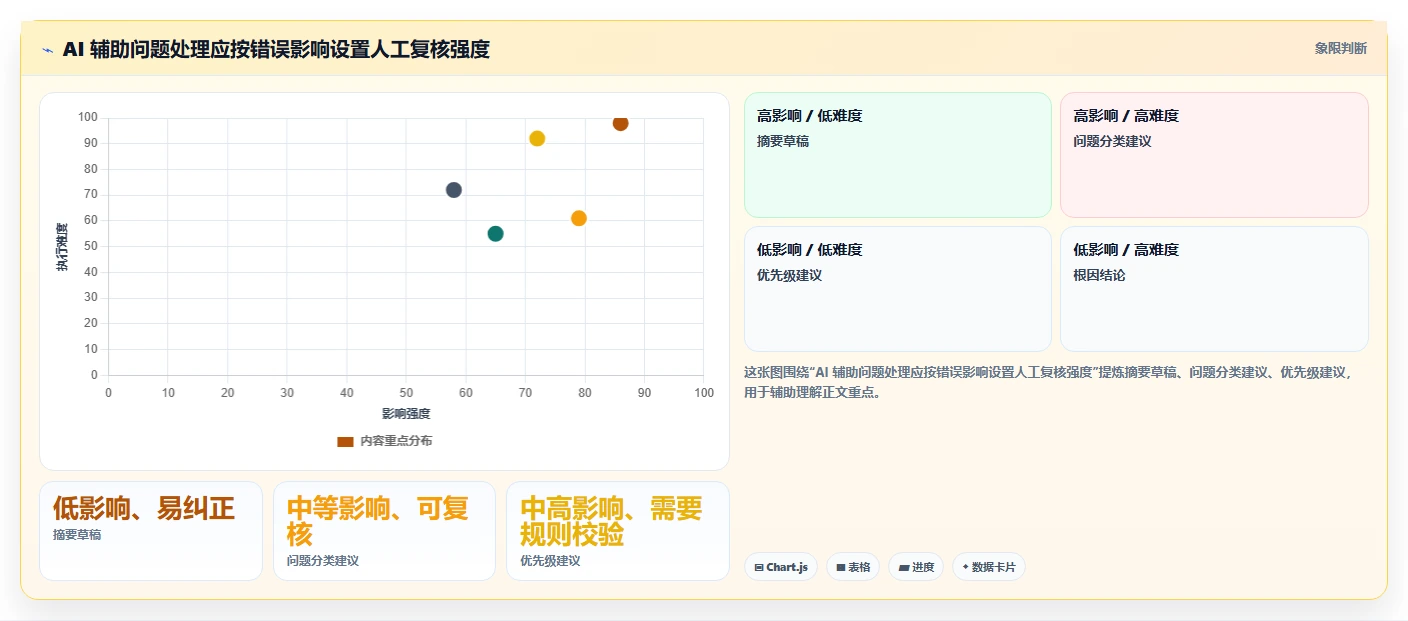 选对工具事半功倍:2026年项目问题管理软件选型指南