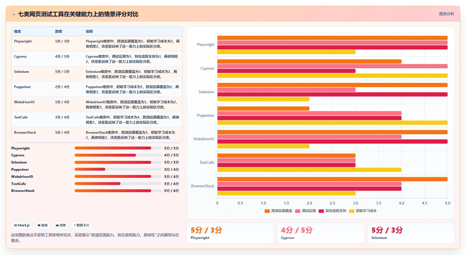 网页开发者必看：2026年7款热门网页功能测试工具全面评测