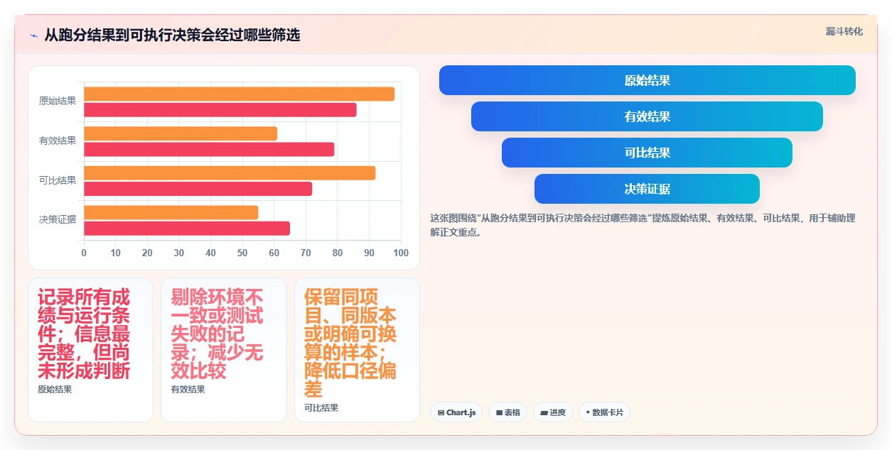 2026年度必备:6大benchmark性能测试工具全面对比