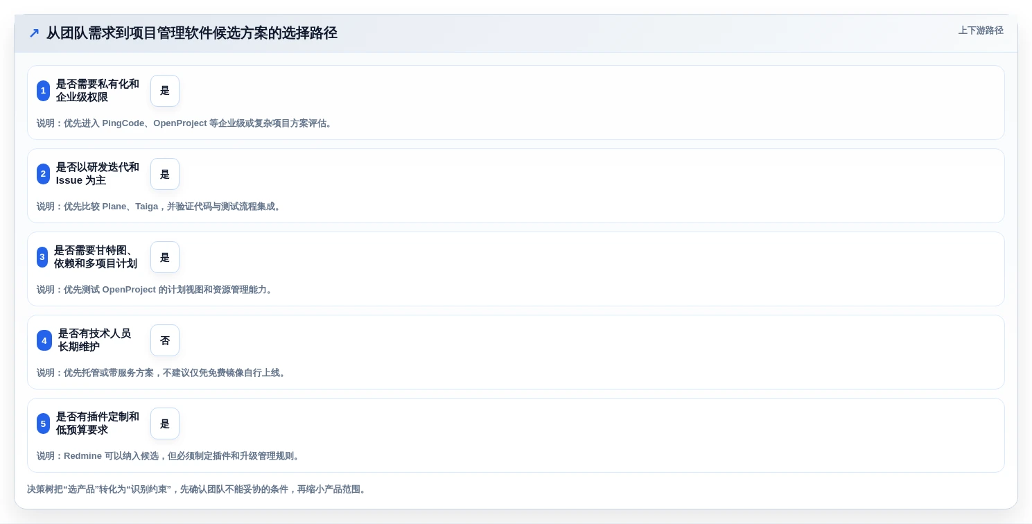 项目经理必看:2026年最具性价比的5款docker项目管理软件盘点