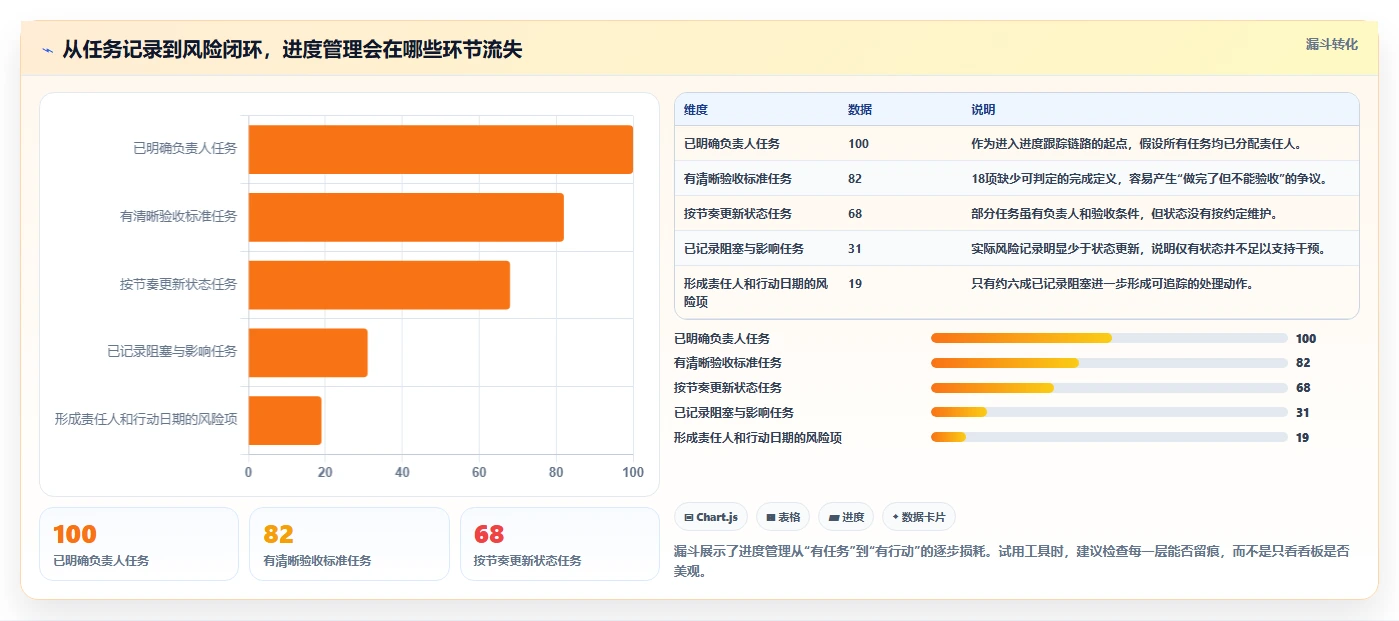 轻松掌控项目进度：2026年最受欢迎的5大project项目管理软件中文推荐