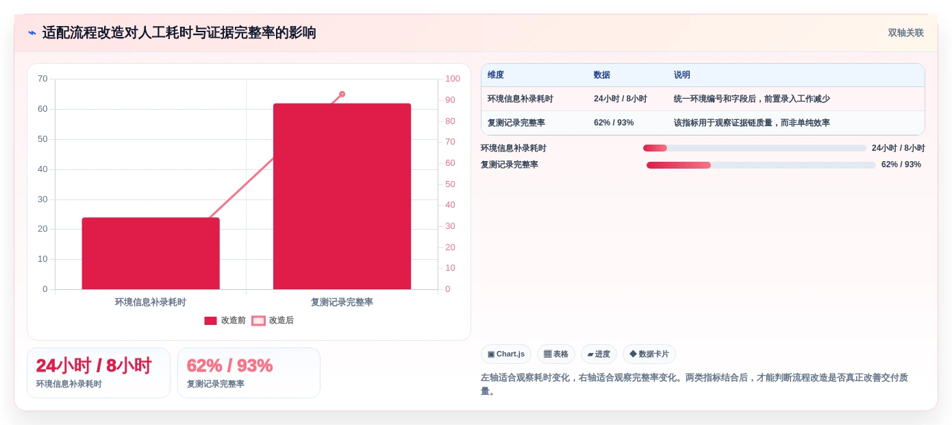 2026年信创适配认证平台选型指南：6大热门工具深度对比