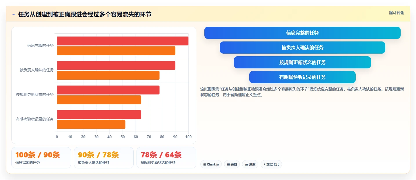 2026年8款团队任务跟踪工具选型指南：从研发管理到跨部门协作