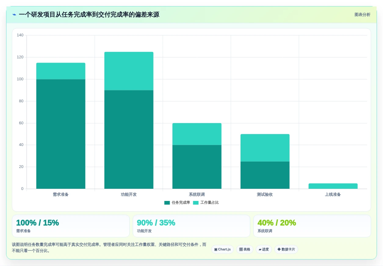 项目进度管控系统选型指南:2026年8款顶级工具深度分析