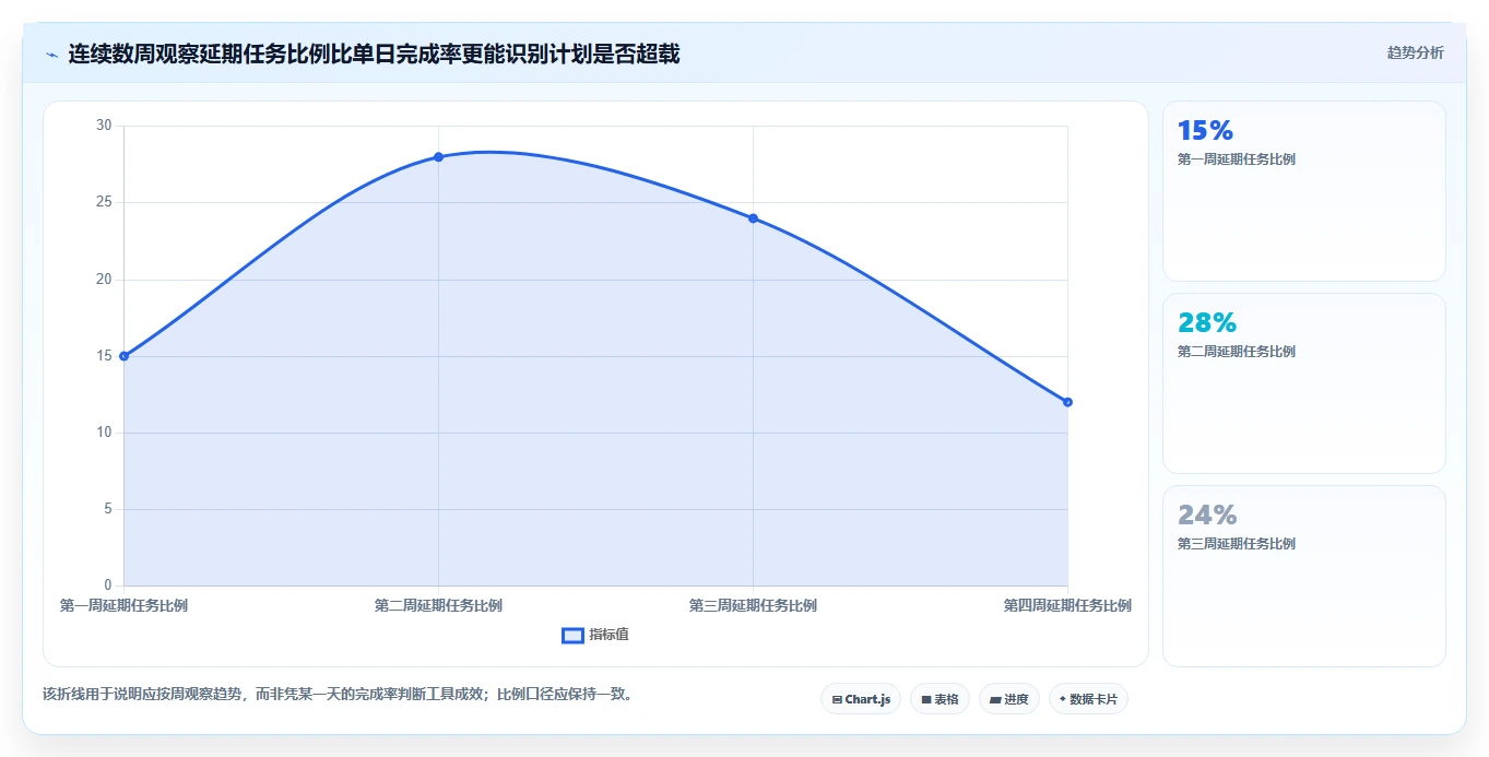 效率提升必备:2026年度5款顶级月周日计划管理软件推荐