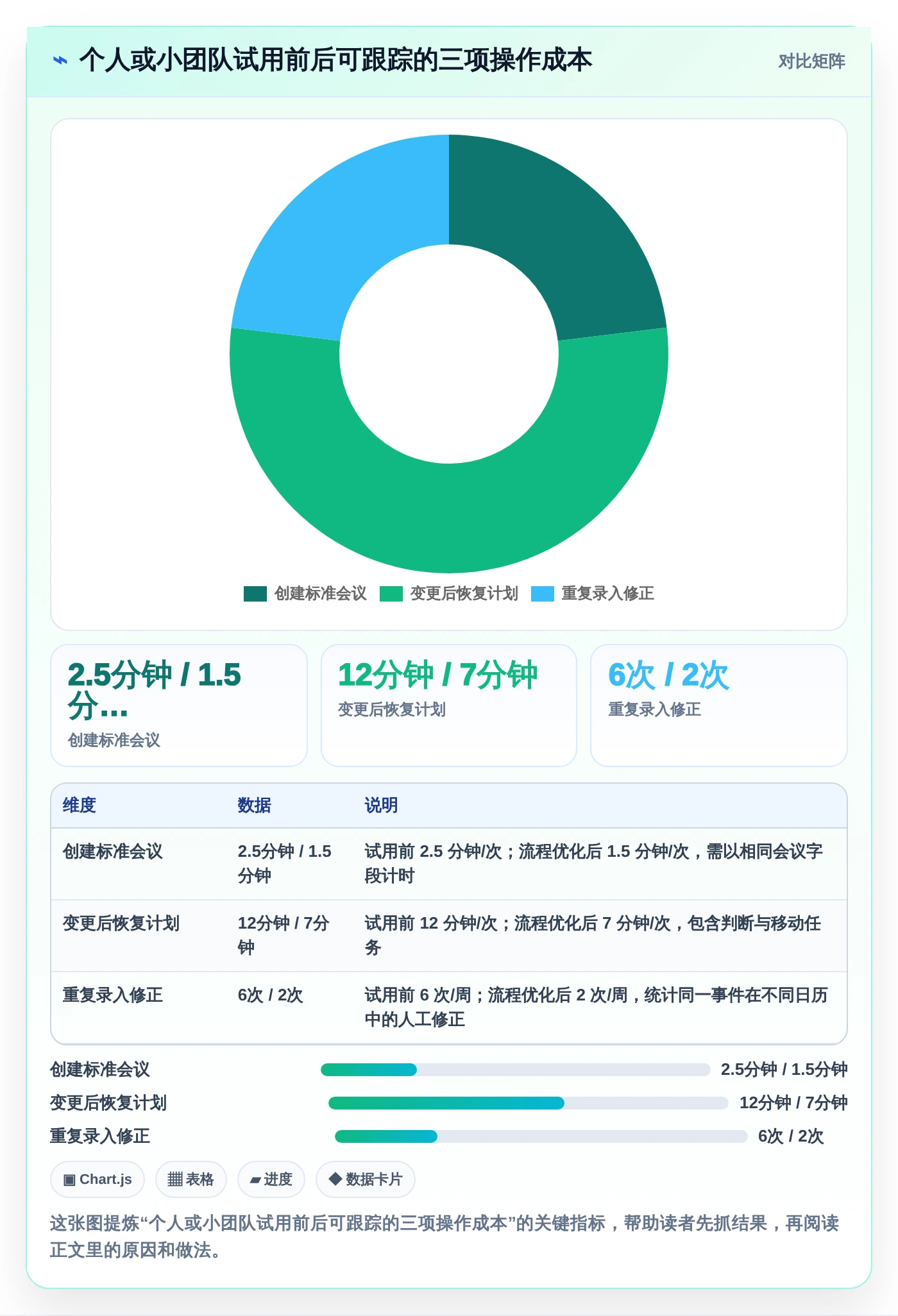 提升工作效率必备：2026年度8大电脑日程管理软件推荐