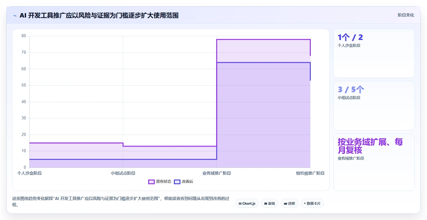提升研发效率必看！7款热门AI软件开发平台工具盘点（2026版）