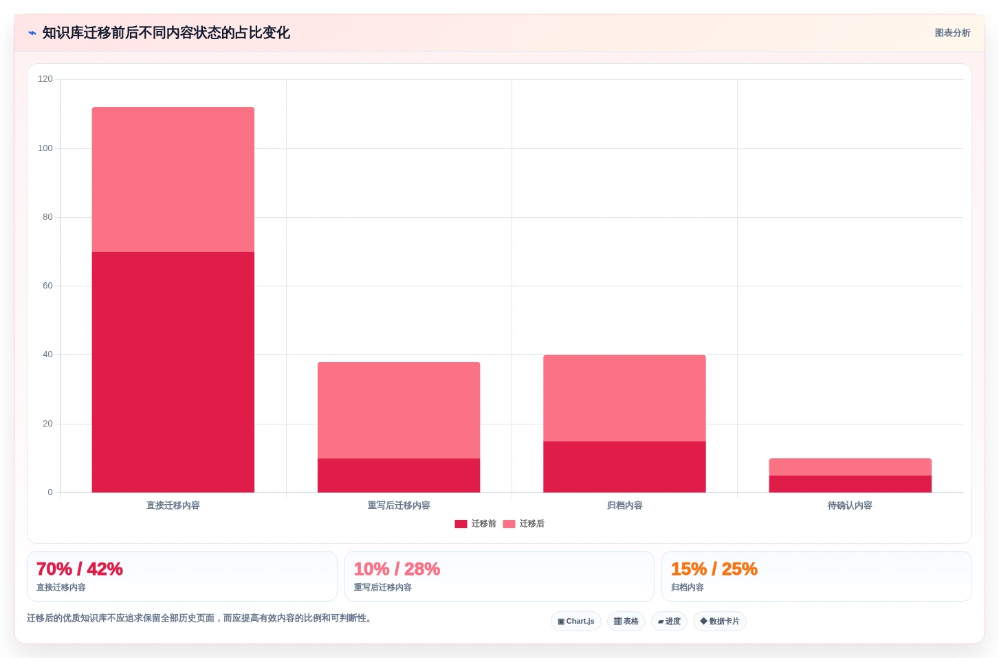 提升团队协作效率：2026年度5款热门confluence中文使用手册推荐