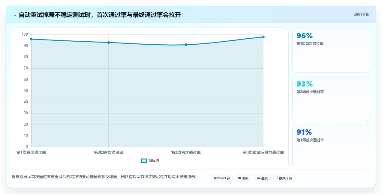 选对工具事半功倍：2026年界面自动化测试工具推荐及对比指南