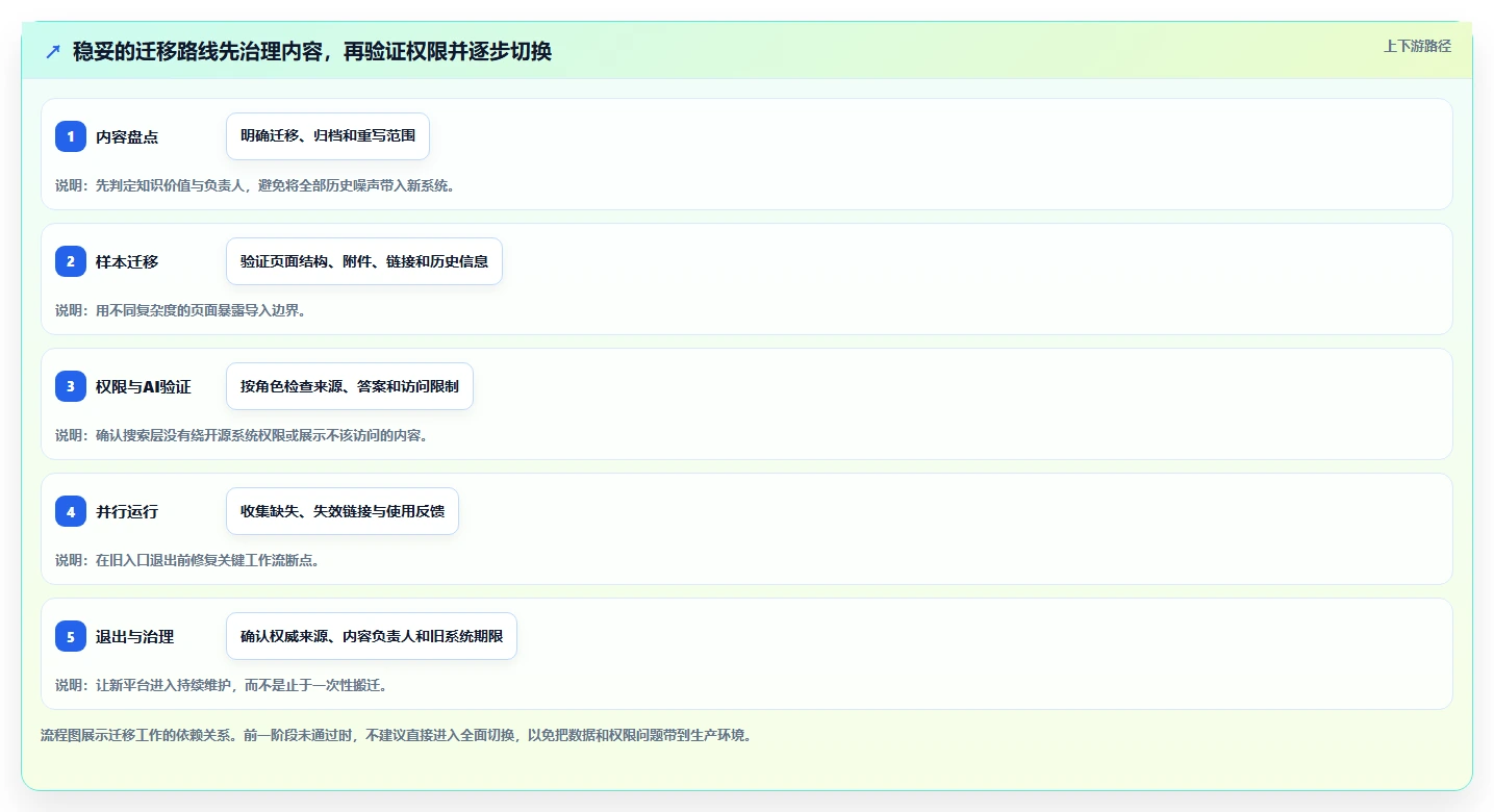 2026年支持AI的Confluence替代软件前10名深度测评与推荐