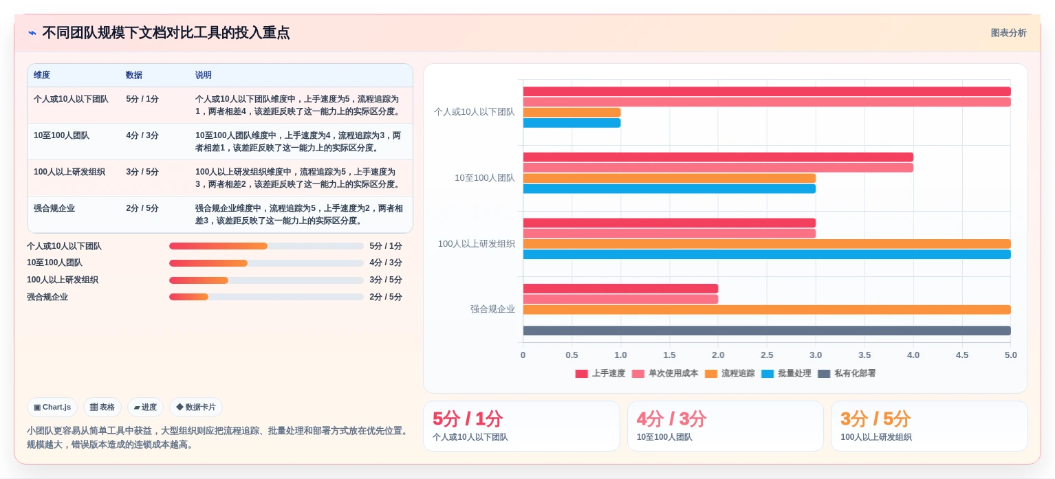 提升工作效率:2026年文档对比软件哪个好?6款热门工具盘点