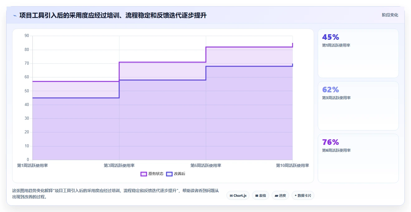 2026年效率之选：8款顶级项目任务监控软件全面对比
