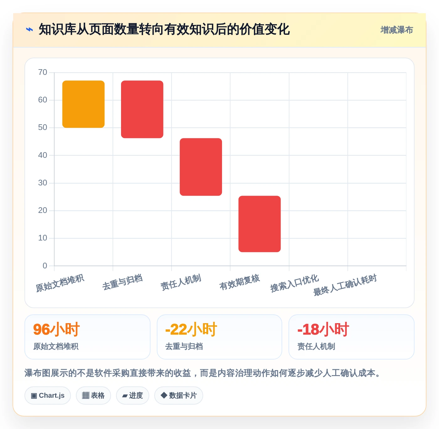 打造高效团队知识库:2026年最值得投资的5款知识库建立软件