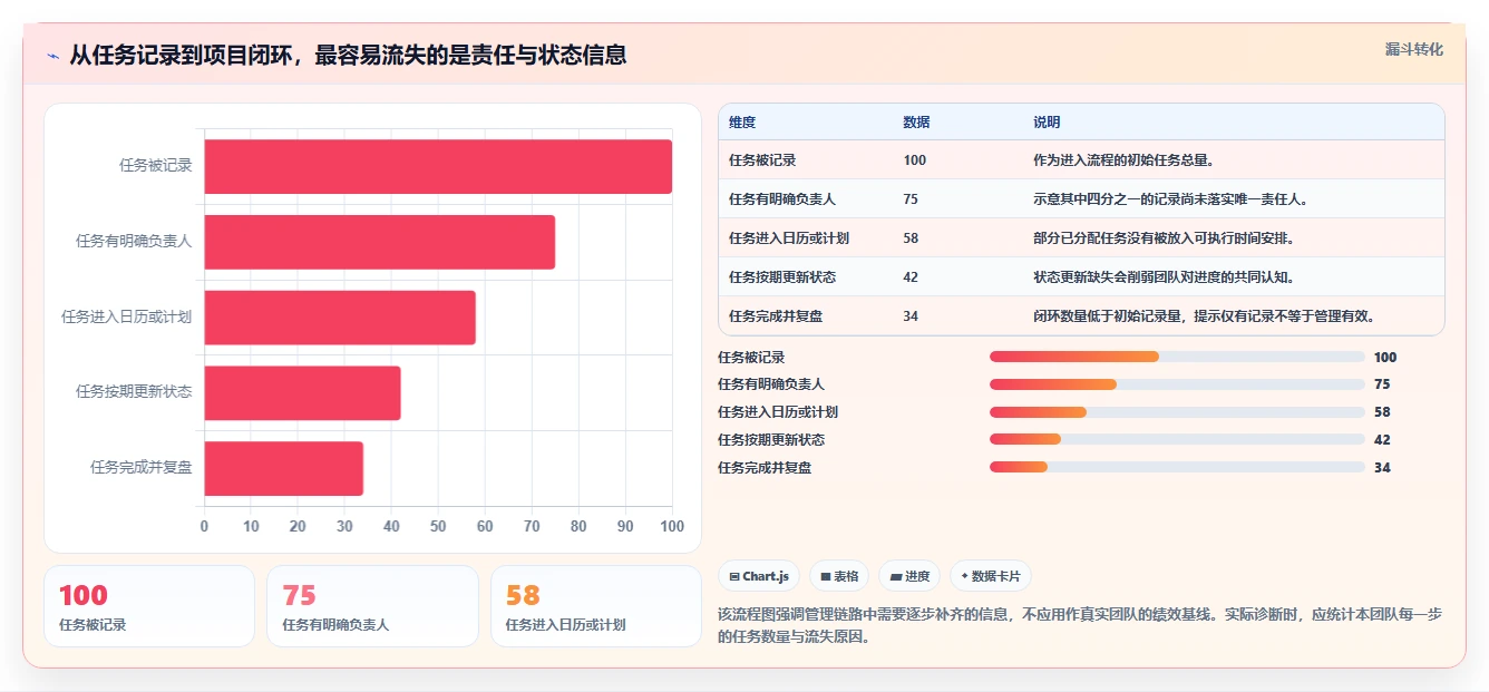 项目管理效率倍增：2026年必备的7款日历管理任务管理平台工具盘点