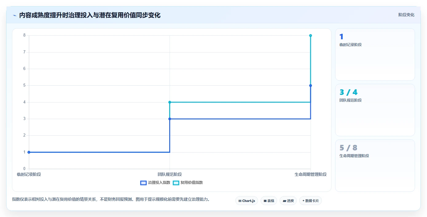 从新手到专家：2026年cms知识库工具进阶攻略（含7款推荐）