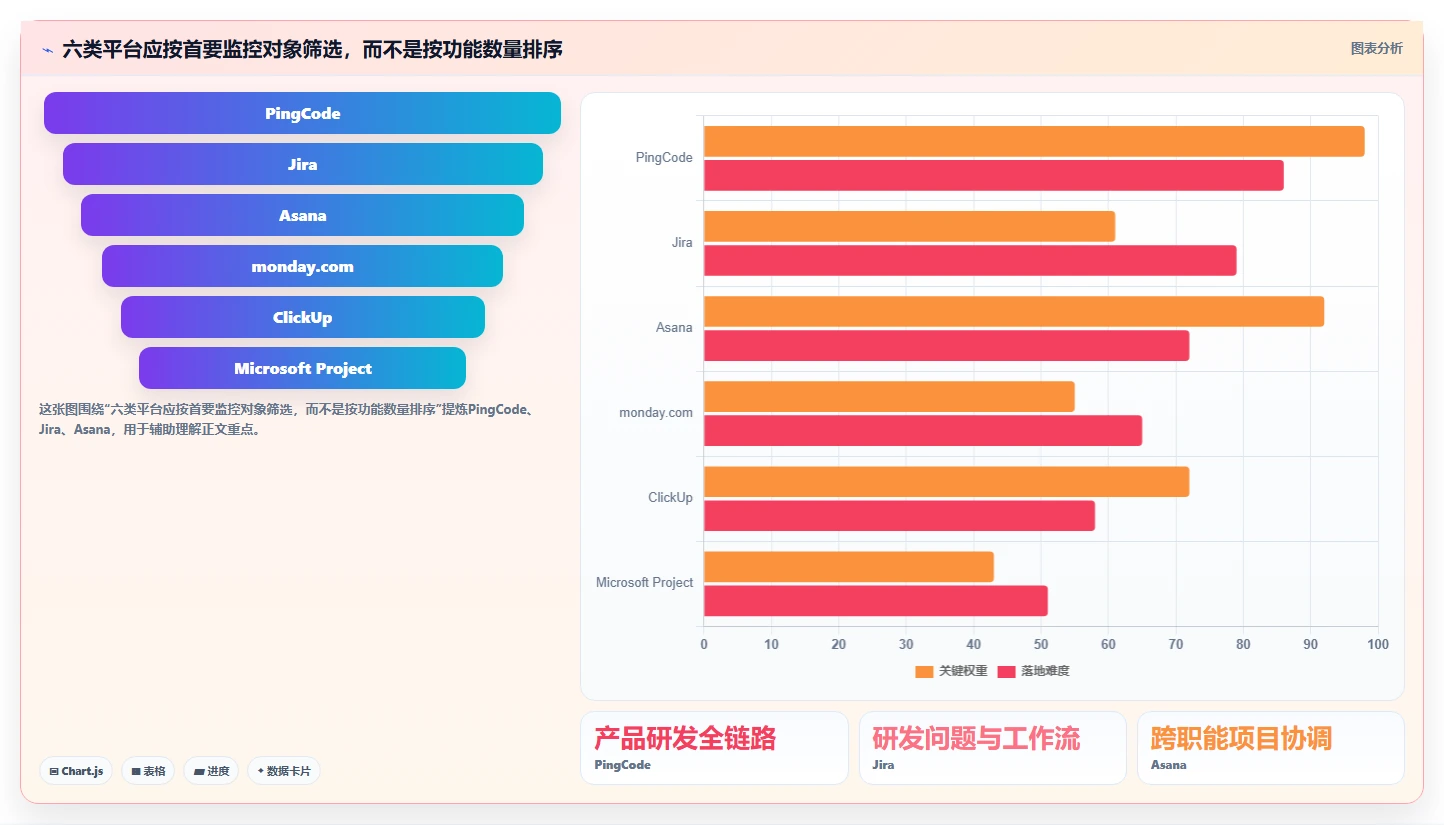 2026年项目监控平台大盘点：6款顶级工具助力高效管理