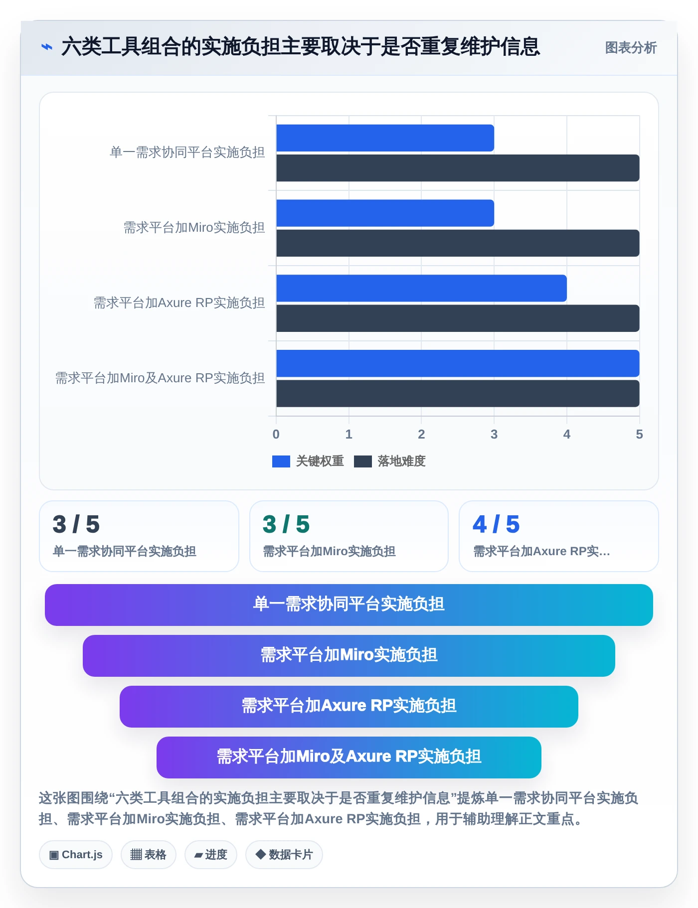 2026年项目管理利器：6大需求管理图标工具全面对比
