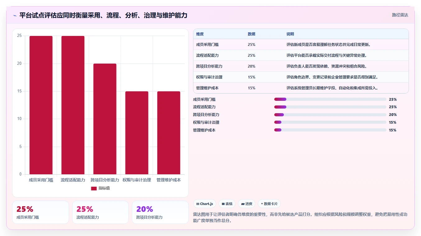 项目管理新风向：2026年最受欢迎的7款任务管控平台盘点